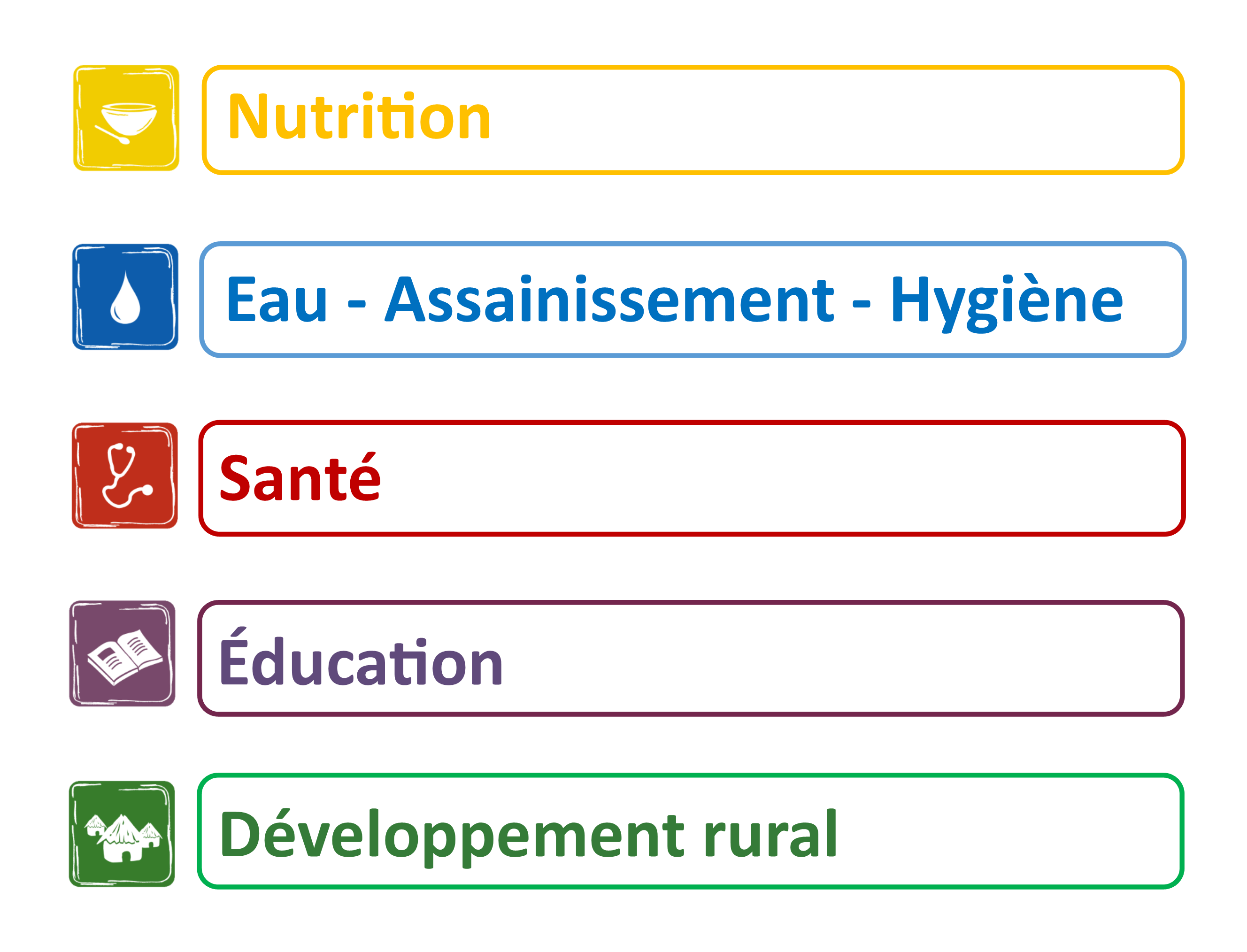 Secteurs d'intervention